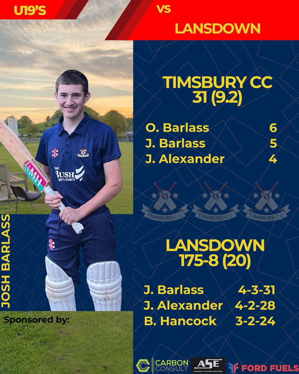 📰 RESULTS 📰

Not quite the weekend we were looking for with only the 1st team and Ben in the 2nd’s knowing how to use that wooden thing you hold when your batting 😬

1st XI ✅ By 41 Runs
2nd XI ❌ By 90 Runs
3rd XI ❌ By 9 Wickets
U19’s ❌ By 144 Runs