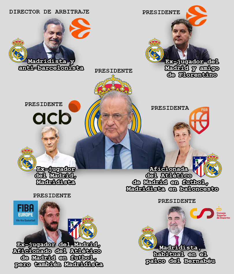 OutofContext BarçaBasket 🏀 (@outbasket) on Twitter photo 