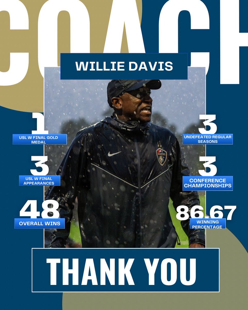 THANK YOU Head Coach Willie Davis for an amazing four years! Three consecutive undefeated regular seasons, three consecutive regular season conference titles, three consecutive conference championships, and an overall record of 48 wins, 4 losses and 8 draws.