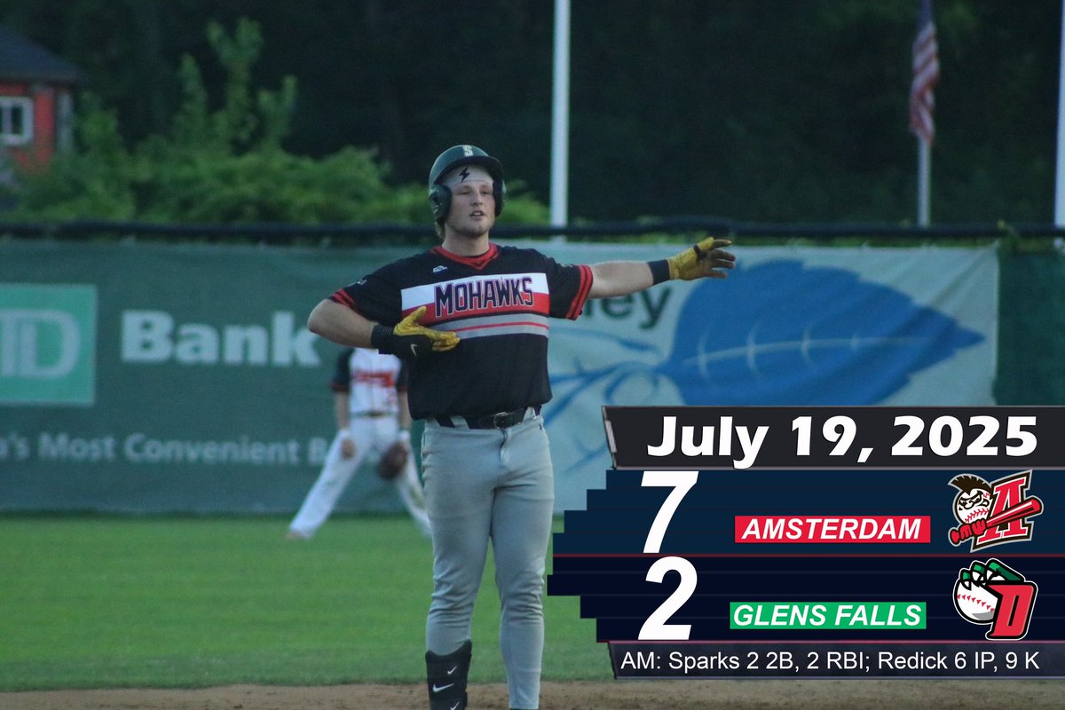 RECAP: Jake’s Return Sparks Mohawks

2024 Mohawk Jake Sparks returned last night and hit a pair of RBI doubles as the Mohawks defeated the Dragons 7-2. Bray Touchstone had 2 RBI and James Redick struck out 9 over 6 innings to improve to 4-0.

Read More: amsterdammohawks.com/readnews.aspx?…