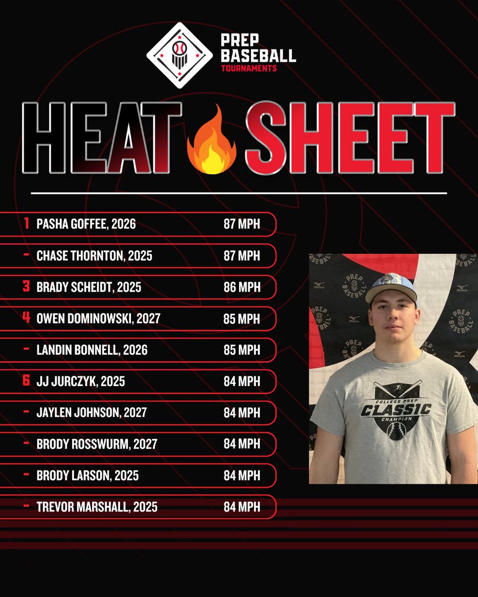 Prep Baseball Michigan (@prepbaseballmi) on Twitter photo 🏆PBT Mid Michigan Summer Championships🏆
🔥Heat Sheet from Saturday, 7/19🔥
🔥 <a href="/Bulls_Tanderys/">Michigan Bulls Tanderys-16u</a>
🔥 <a href="/MidlandBasebal/">Midland Baseball</a>
🔥 <a href="/JohnYou47284351/">Coach Young South Oakland A's</a>
🔥 <a href="/theDLVBSB/">the D LV Baseball 2022</a>
🔥 <a href="/PrecisionPatsBF/">Precision Patriots Official</a>
🔥 <a href="/DMS18uThompson/">Detroit Metro Stars-18uThompson</a>
🔥 <a href="/HeltonPrimeMI/">11U USA Prime Michigan Helton</a>
<a href="/PBRTournaments/">Prep Baseball Tournaments</a> | <a href="/pbtscouting/">Prep Baseball Scouting</a> | <a href="/PrepBaseMIScout/">Prep Baseball Michigan Scouting Coverage</a> 🏆PBT Mid Michigan Summer Championships🏆
🔥Heat Sheet from Saturday, 7/19🔥
🔥 <a href="/Bulls_Tanderys/">Michigan Bulls Tanderys-16u</a>
🔥 <a href="/MidlandBasebal/">Midland Baseball</a>
🔥 <a href="/JohnYou47284351/">Coach Young South Oakland A's</a>
🔥 <a href="/theDLVBSB/">the D LV Baseball 2022</a>
🔥 <a href="/PrecisionPatsBF/">Precision Patriots Official</a>
🔥 <a href="/DMS18uThompson/">Detroit Metro Stars-18uThompson</a>
🔥 <a href="/HeltonPrimeMI/">11U USA Prime Michigan Helton</a>
<a href="/PBRTournaments/">Prep Baseball Tournaments</a> | <a href="/pbtscouting/">Prep Baseball Scouting</a> | <a href="/PrepBaseMIScout/">Prep Baseball Michigan Scouting Coverage</a>