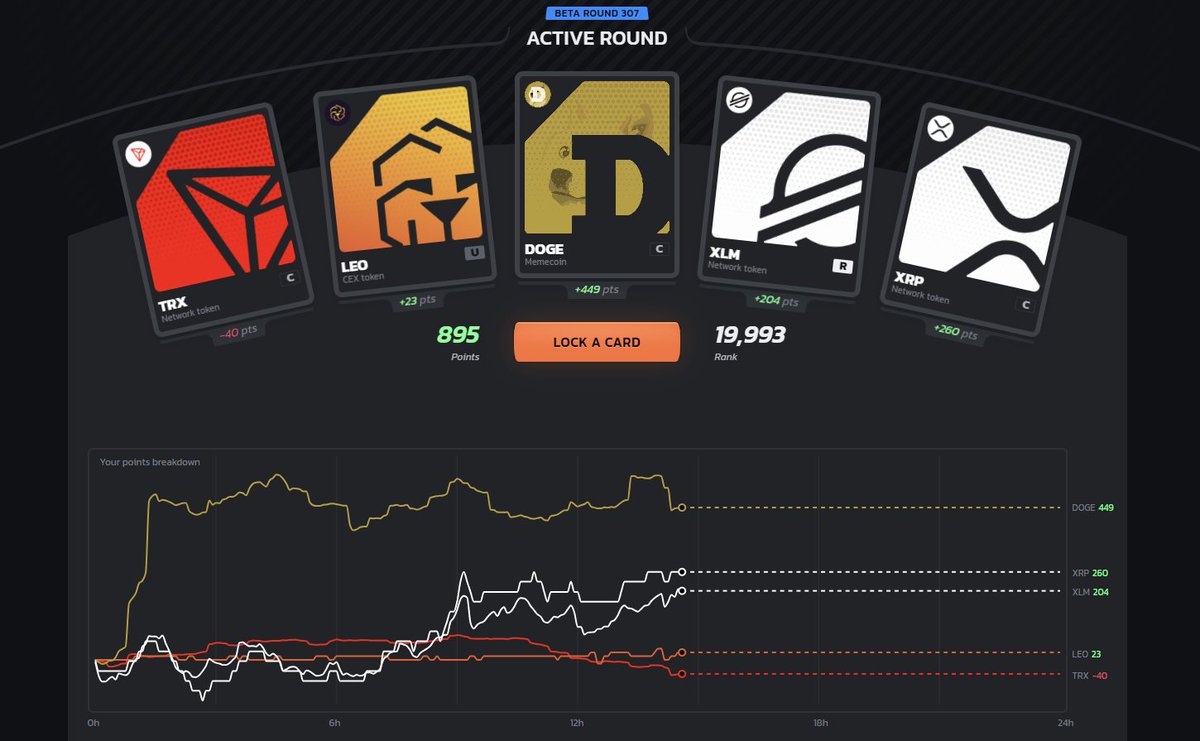 Guys…
Are you tired of losing every day in <a href="/infinex/">Infinex</a>  Bullrun?
Wanna hit top 1000 daily?
Dreaming that someone will finally teach you how to pick cards and when to lock them?
Well…

Same here. 😂
Just look at my deck today… I swear when I pick cards for the next round, my 138