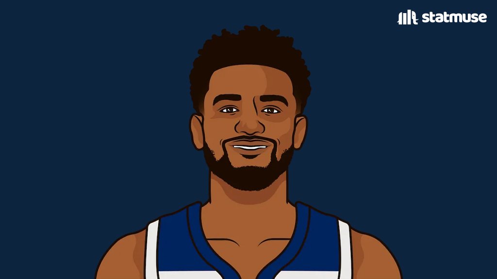AE5_Muse's tweet photo. Timberwolves with 100+ 3PM last season:

320 — Anthony Edwards
175 — Naz Reid
174 — Donte DiVincenzo
141 — Nickeil Alexander-Walker
127 — Mike Conley
108 — Julius Randle
100 — Jaden McDaniels

Rudy was the only rotation player without 100, he had 0. https://t.co/dgpiCmXrhe