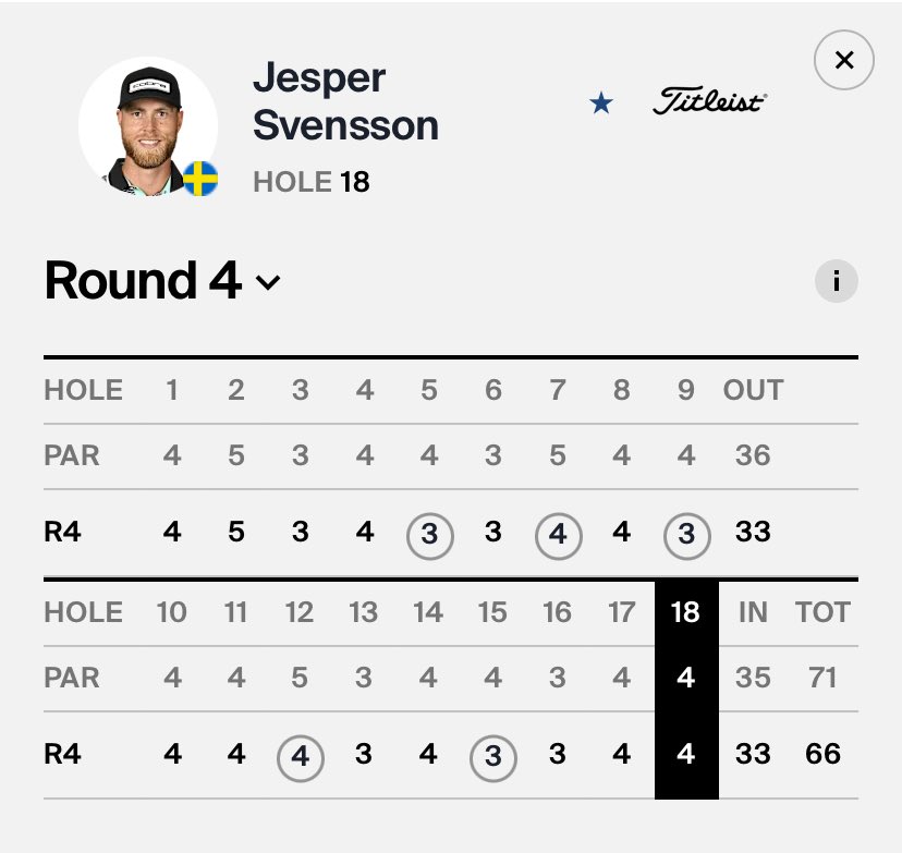 What a final round for Jesper Svensson ‘19 in <a href="/TheOpen/">The Open</a> ! #ProHumps