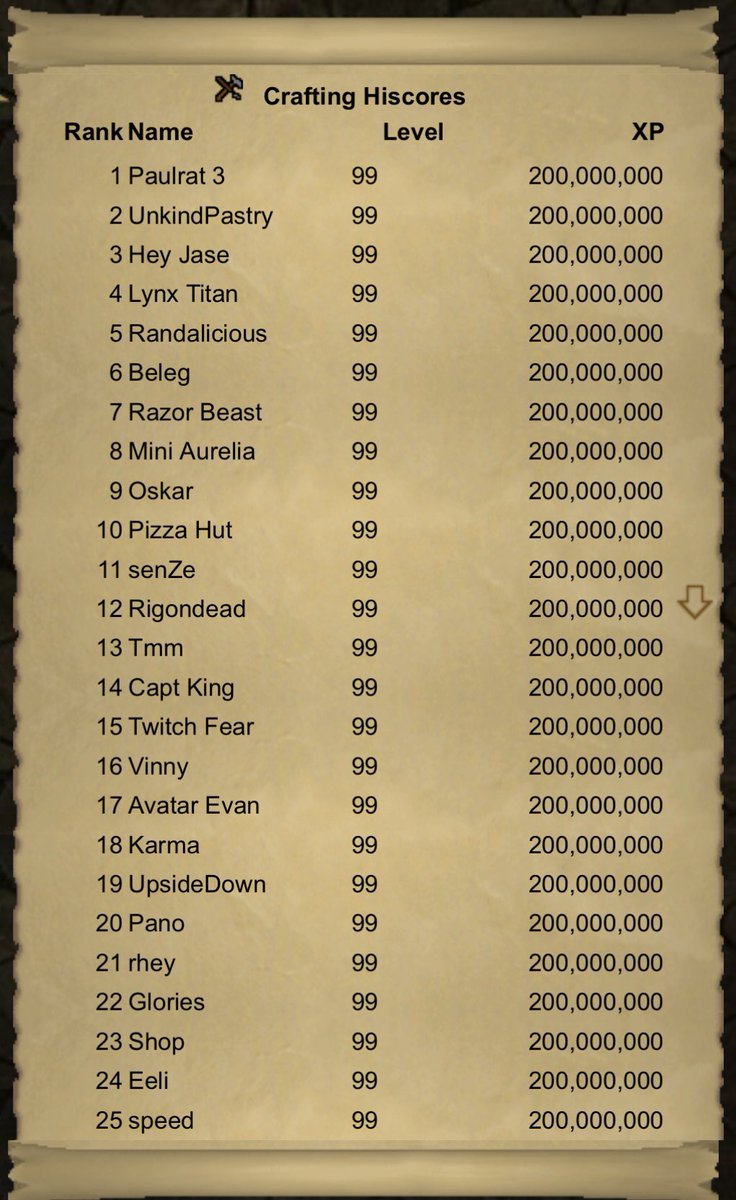 After 7 years it finally happened… never give up on your dreams. 

Top page crafting 😱😁
