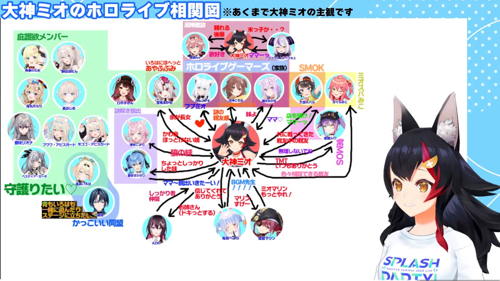 ⭐　ディアヴォ　ジュダ　ホロ　まとめ Vestia Zeta (ゼータ) 📜 @ホロライブID on X: 