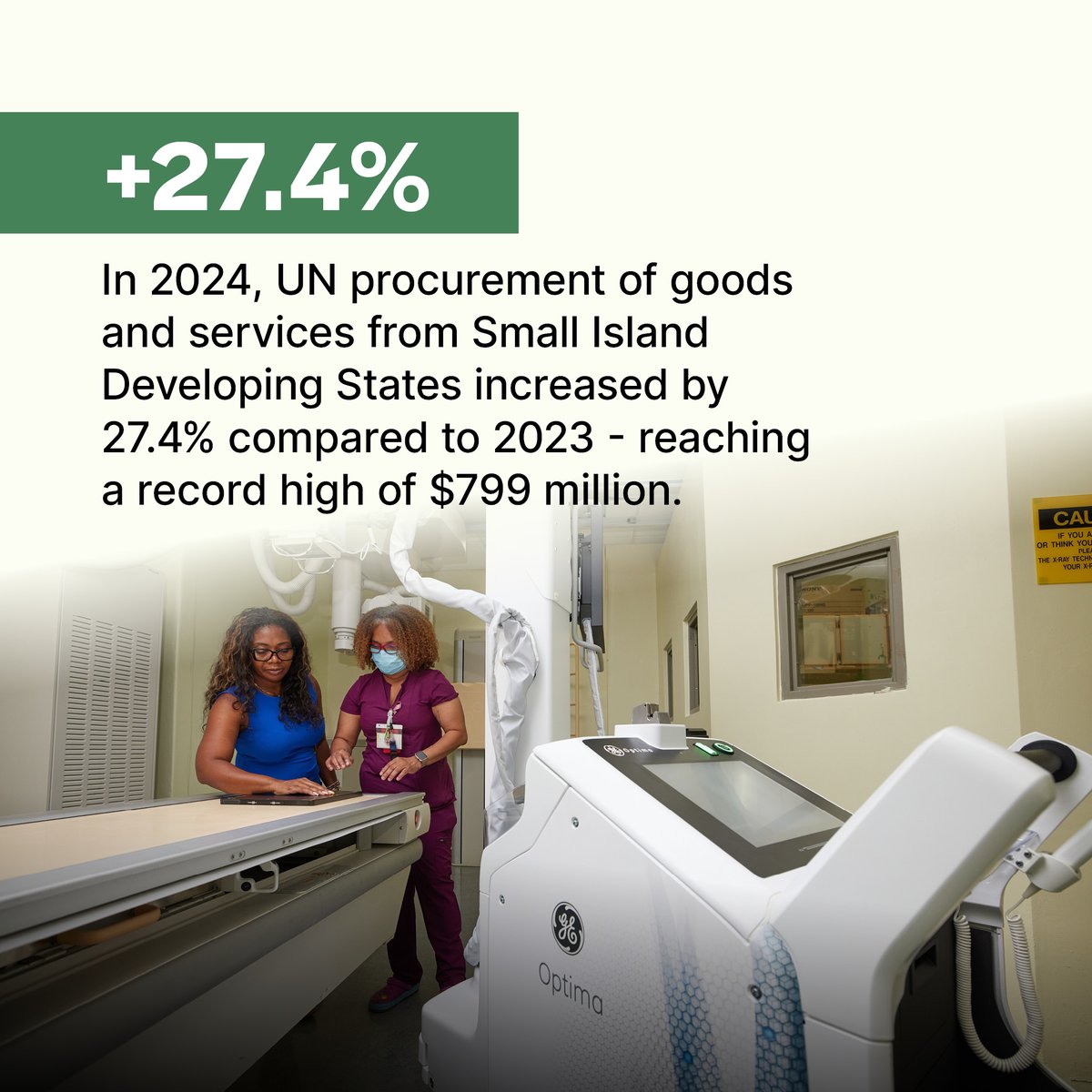 UNOPS's tweet image. 🌍 Suppliers in Haiti, Papua New Guinea, Mauritius & the Dominican Republic are among those in #SIDS working with the @UN to supply goods & services – boosting local economies & advancing the #SDGs.
More #UNstats 👉 bit.ly/4kyZky3