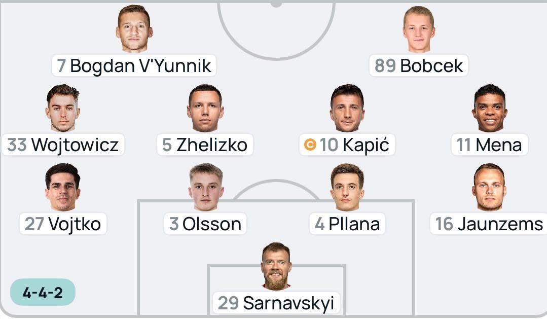 Konrad_Wernicki's tweet image. Skład Lechii Gdańsk na dzisiejszy mecz Ekstraklasy.
Jeden Polak.
Ciężko utożsamiać się z tym klubem.
