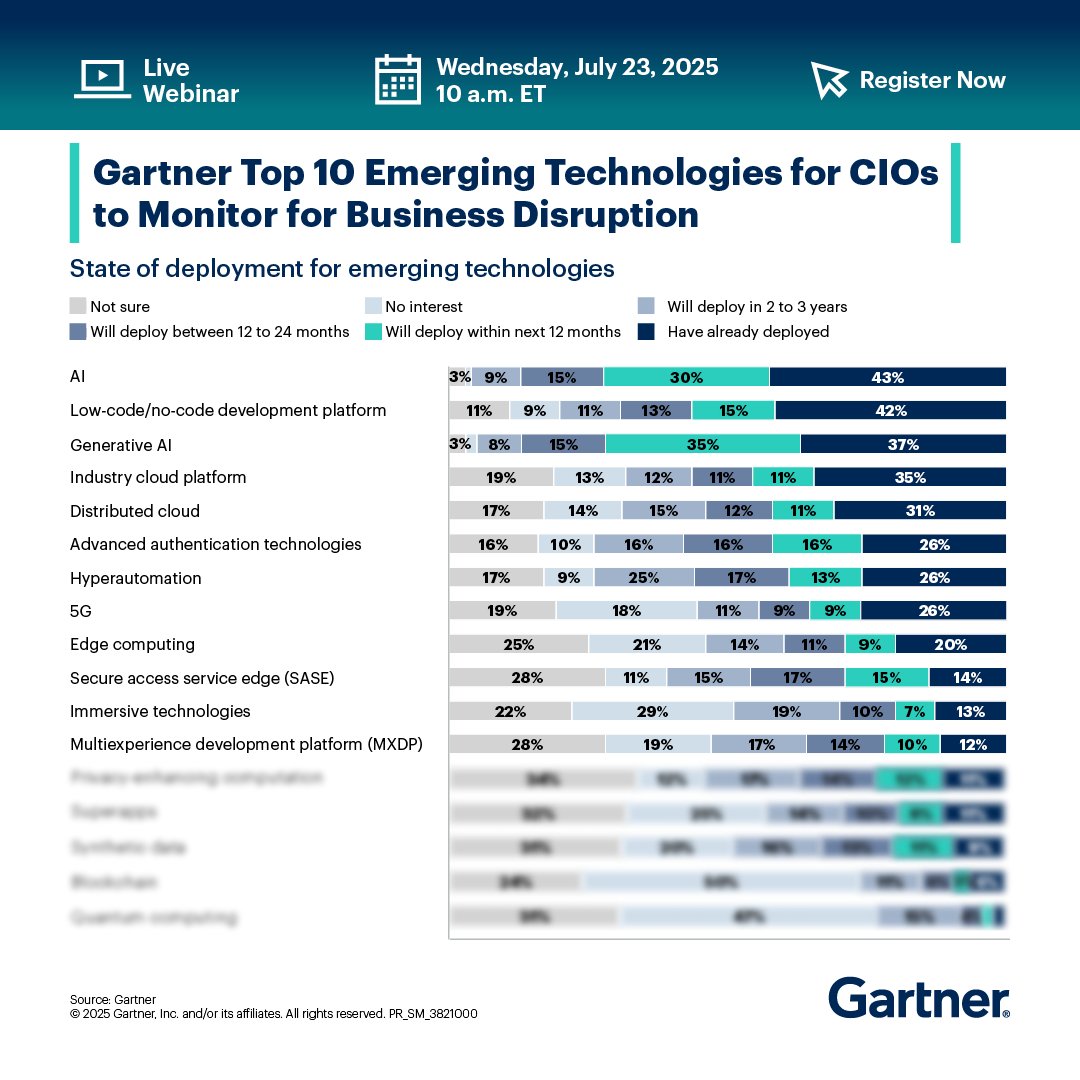 The future is here: agentic AI, quantum-resistant cryptography, polyfunctional robots, and beyond: gtnr.it/4lJBNuX

Don’t miss your chance to lead in tomorrow’s digital world💡

#GartnerIT #AI #Innovation #EthicsInTech #Webinar