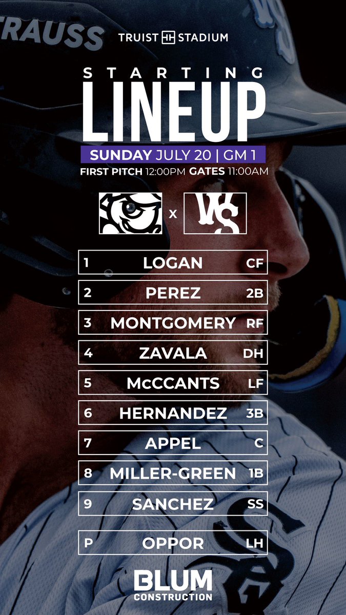 WSDashBaseball's tweet image. Today’s Game 1 Starting Lineup, presented by Blum Construction!
🎟️ bit.ly/2025-dash-tick…
⚾️ Game 1 First Pitch is at 12PM
👜 Truist Stadium enforces a Clear Bag Policy. For info on sizes & exceptions visit bit.ly/ws-clear-bag
💳 Truist Stadium is now cashless. All…
