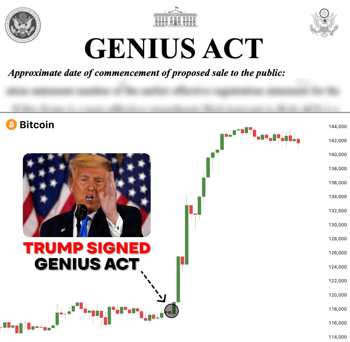 🚨 TRUMP SIGNED CRYPTO GENIUS ACT

It will inject over $1T into crypto in months

I have read through 20,000 words of this bill...

Here's 7 things you MUST know and alts that will make 100x after this bill 🧵👇