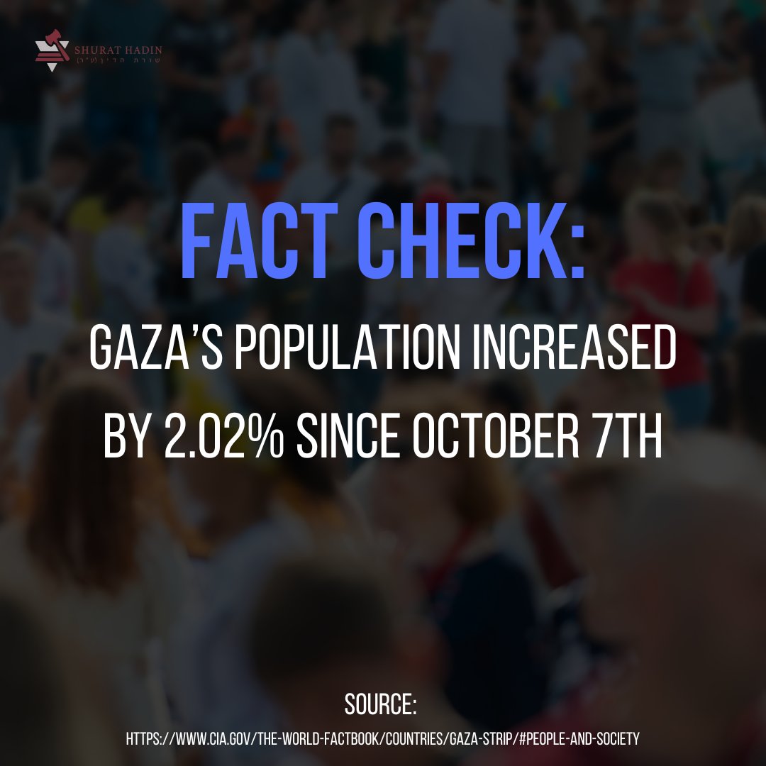 HananyaNaftali's tweet image. FACT CHECK: Gaza’s population has grown by 2.02% since October 7th.
While the media screams “genocide,” the numbers tell a very different story.
Via @ShuratHaDin