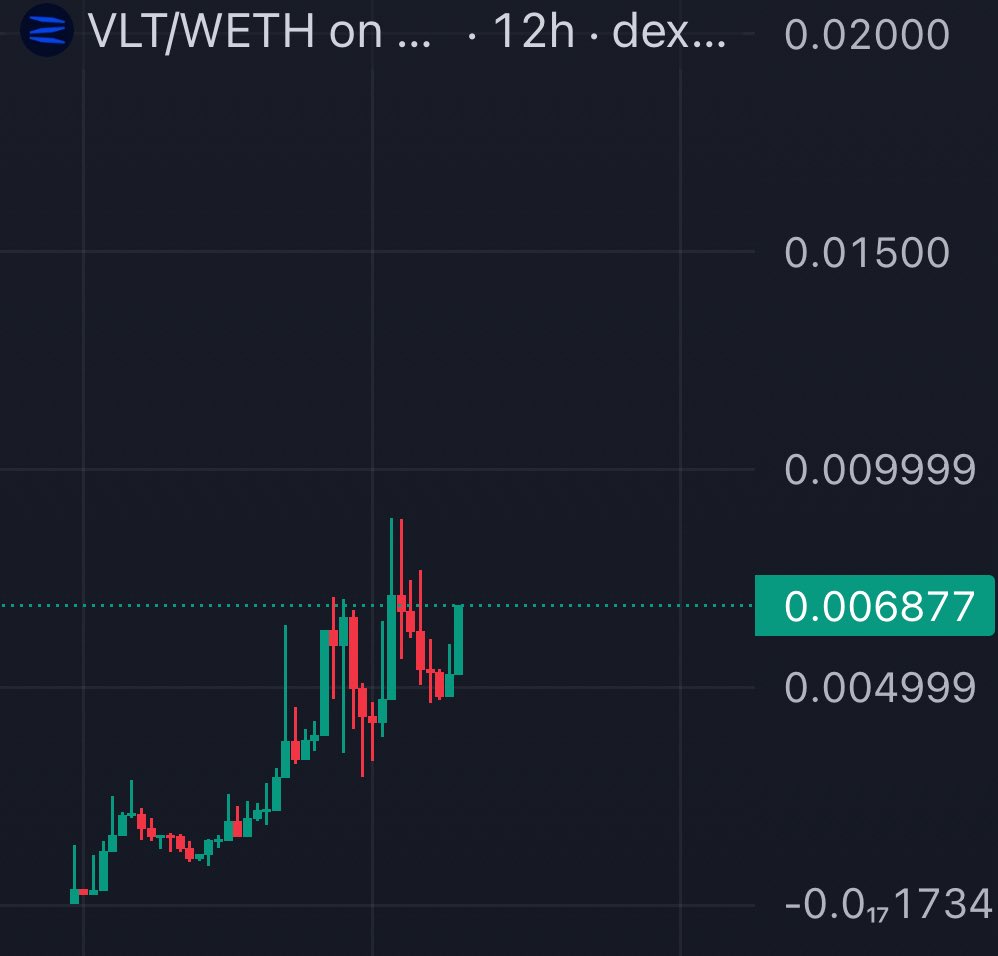 $VLT - This project is truely in it’s own league with almost zero competition. An unique concept with a solid team working on it.

I will set up my own Vaults next week. You can also do it, don’t forget to check it out in the dApp. Team is preparing more future releases in the