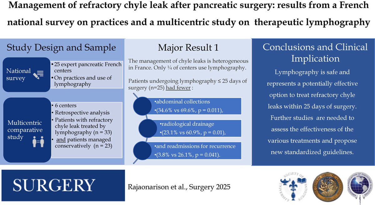 Management of refractory chyle leak after pancreatic surgery: Results from a French national survey on practices and a multicentric study on therapeutic lymphangiography <a href="/SurgJournal/">SURGERY Journal</a> surgjournal.com/article/S0039-…