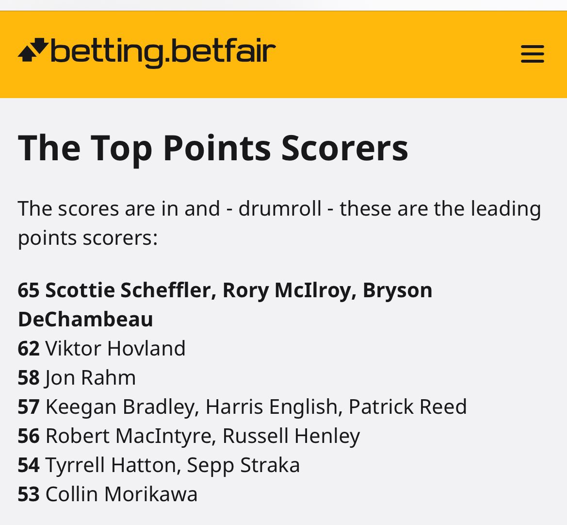 The 10-year Open trends have worked out pretty well. Nice that it picked out those with iffy Open records - DeChambeau and English.
<a href="/Betfair/">Betfair</a>