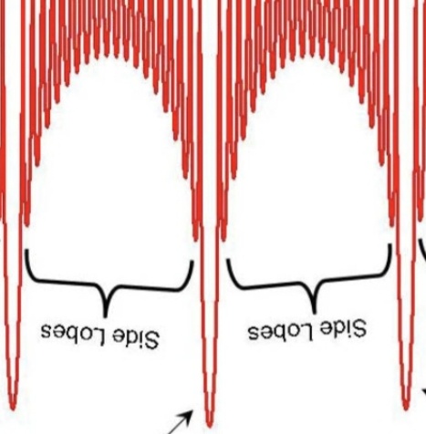 DavidTaormia's tweet photo. @darkjournalist Phased Array #RadiationPatterns with #GratingLobes.. associated with ~#BeamForming control technology.. https://t.co/kJiTkl98Ir