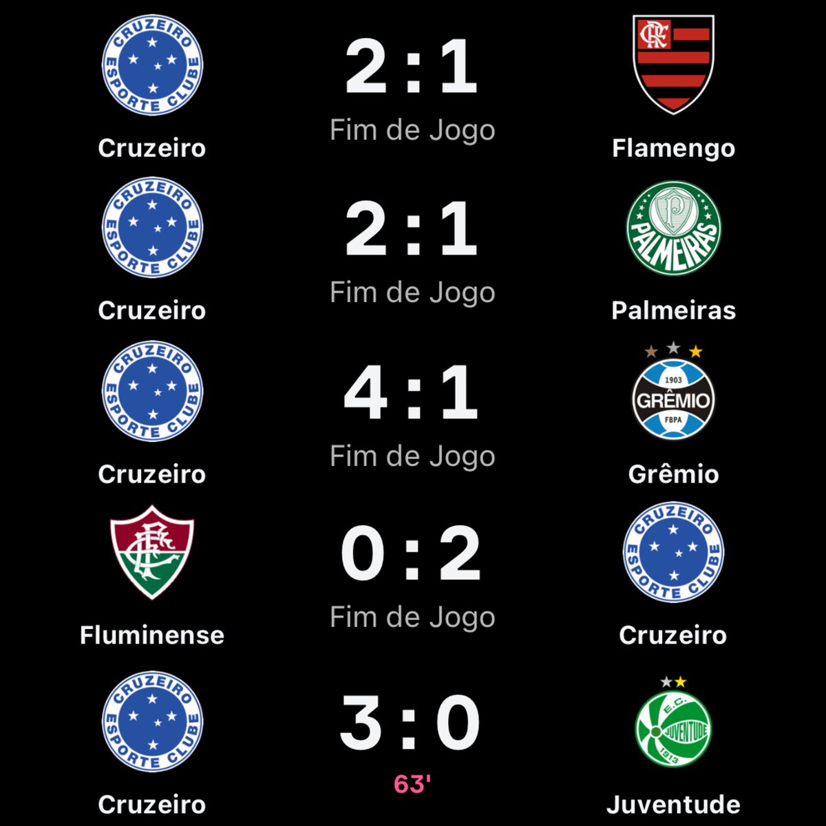 out of context brasileirão (@oocbrsao) on Twitter photo 