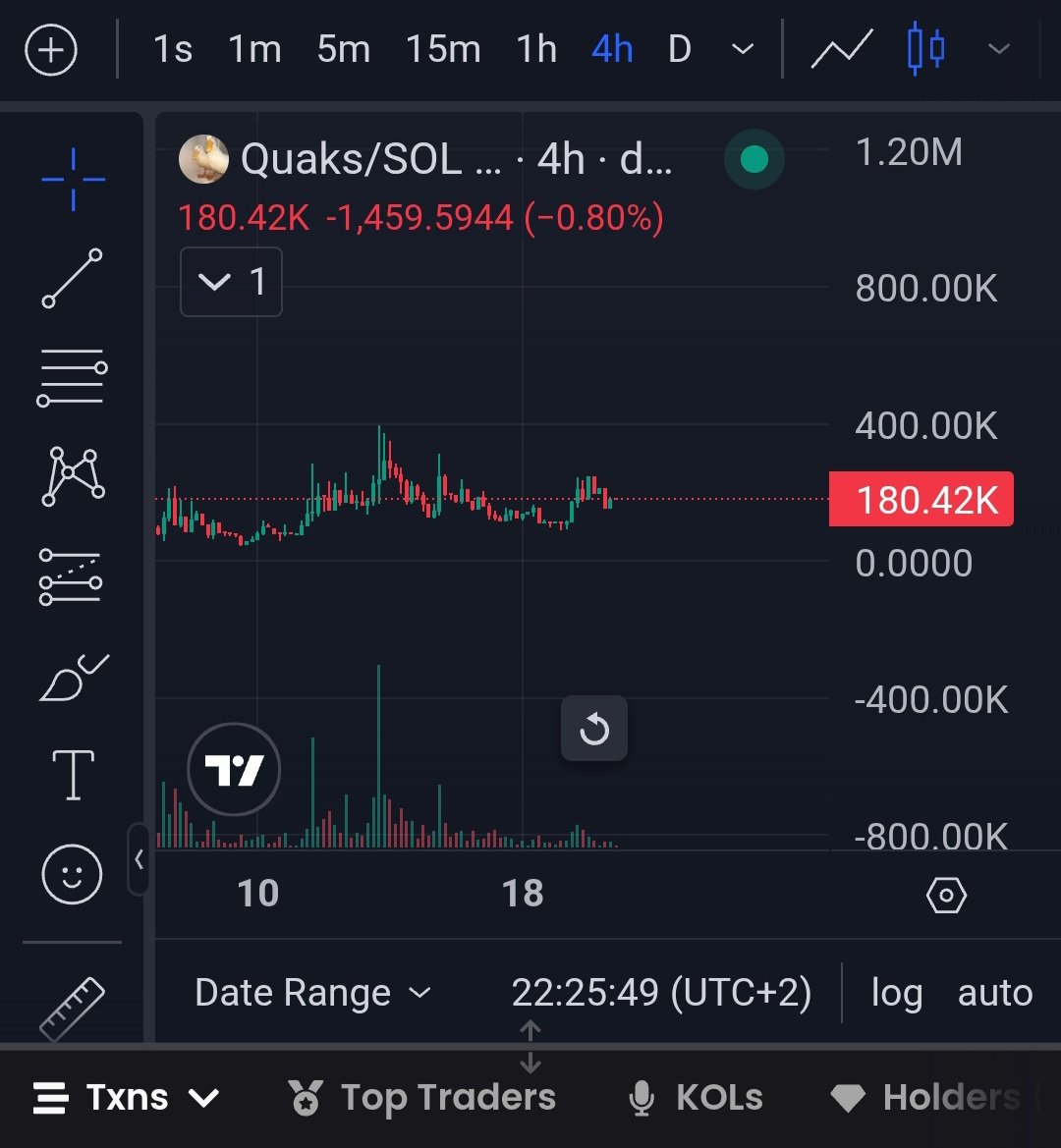 0xonchained's tweet image. 400k tomorrow seems easy for $quaks

It&apos;s only getting started

We&apos;re just loading

Once we&apos;ll get the first liquidity injection that&apos;ll fullport us to 500k, it&apos;ll be going only up

Go get your bag