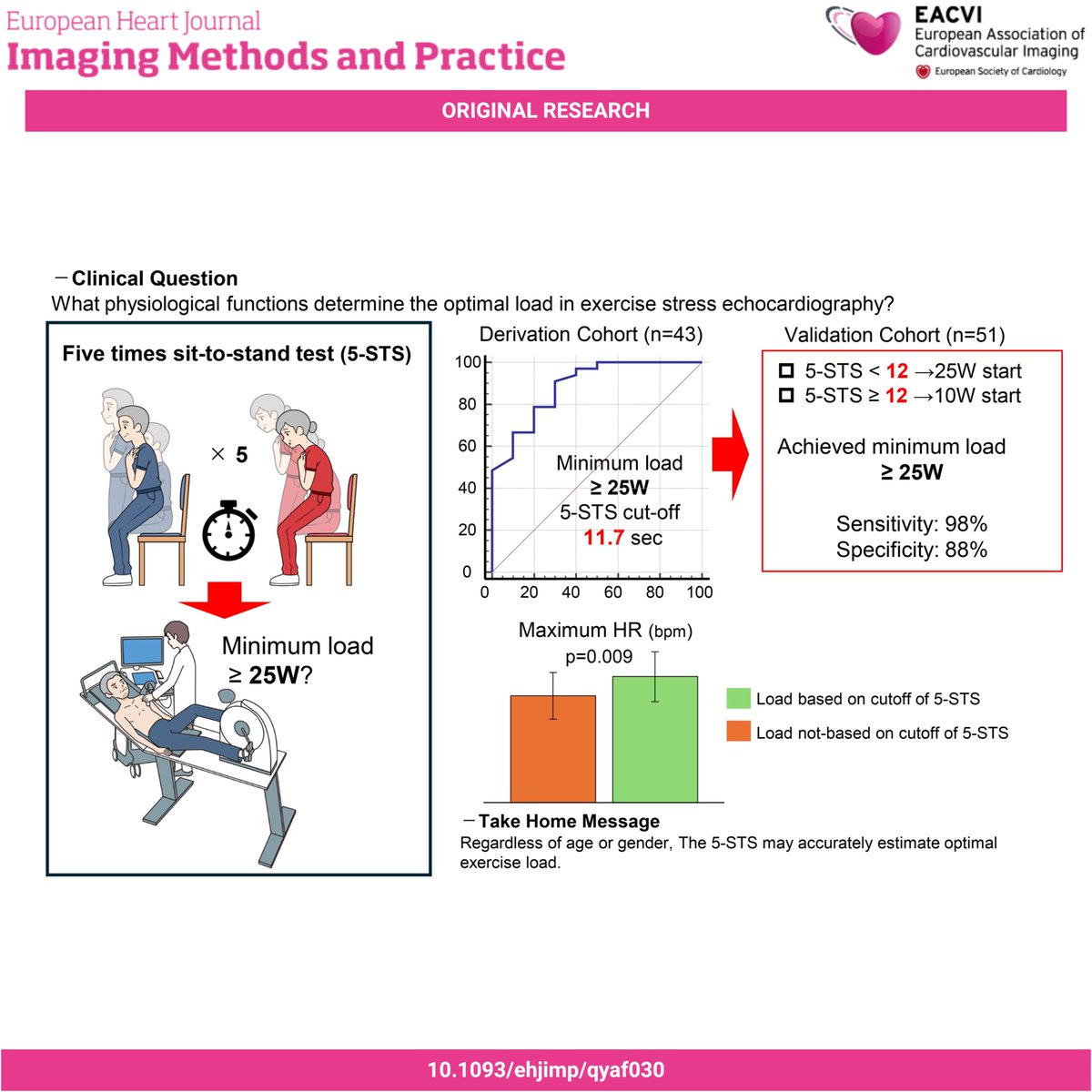 #EHJIMP💪The Five Times Sit-to-Stand Test Predicts Achievable Exercise Intensity During Stress Echocardiography #Echofirst! Look at this article 👀:  🫀doi.org/10.1093/ehjimp…