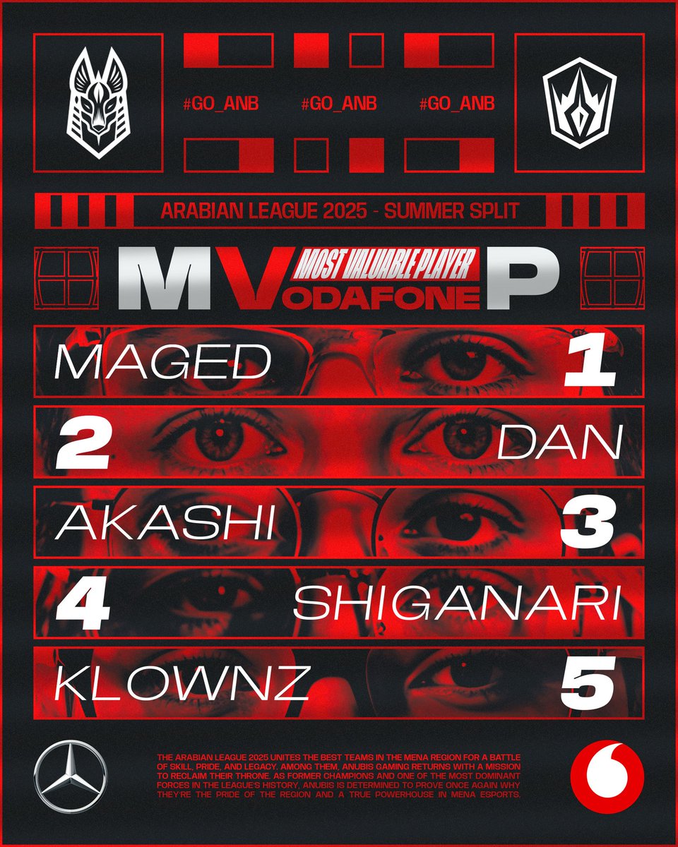 Vote for the Vodafone MVP vs BAAM Esports 🔥

<a href="/VodafoneEgypt/">Vodafone Egypt</a> | <a href="/mercedesbenzeg/">Mercedes-Benz EG</a>
#GO_ANB I #ALIP25