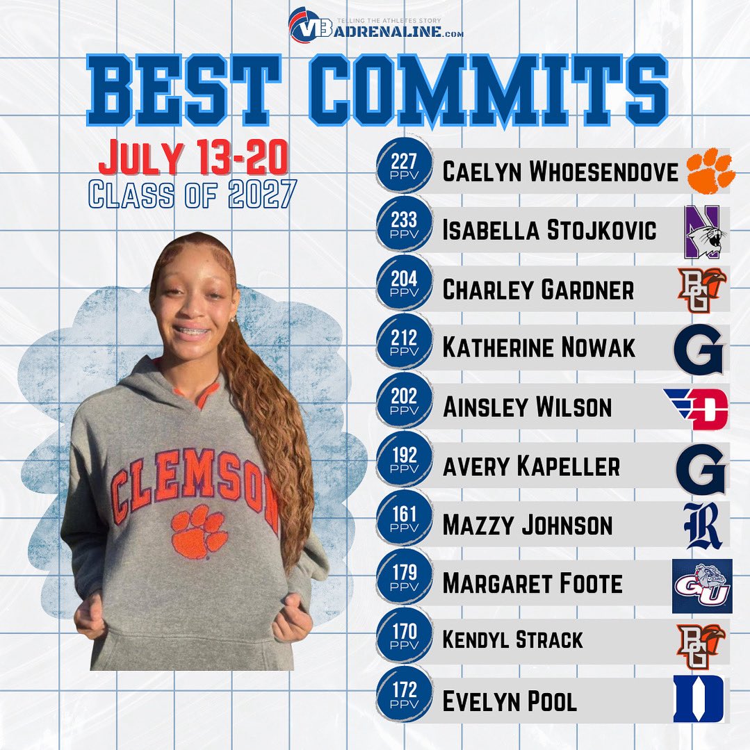 VBAdrenaline's tweet image. New The Recap up at VBadrenaline we talk about the past wk in Class of 27 news break down Top 10 value commits. Give some Staff Shouts to @ClemsonVB @HoyaVolleyball and @WoffordVB and talk about what you might expect as Aug 1 hits! So much impact talent still on the board!