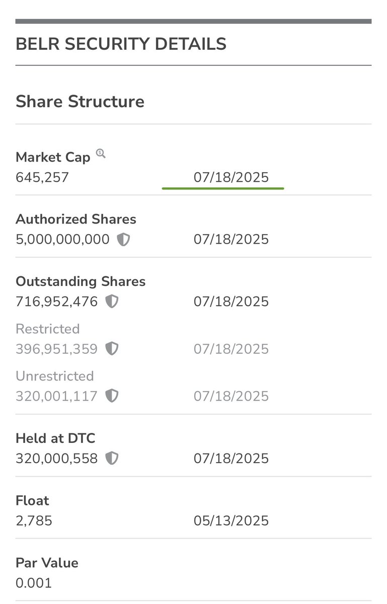 adam_tuffy1's tweet image. $belr still no increase to the ss