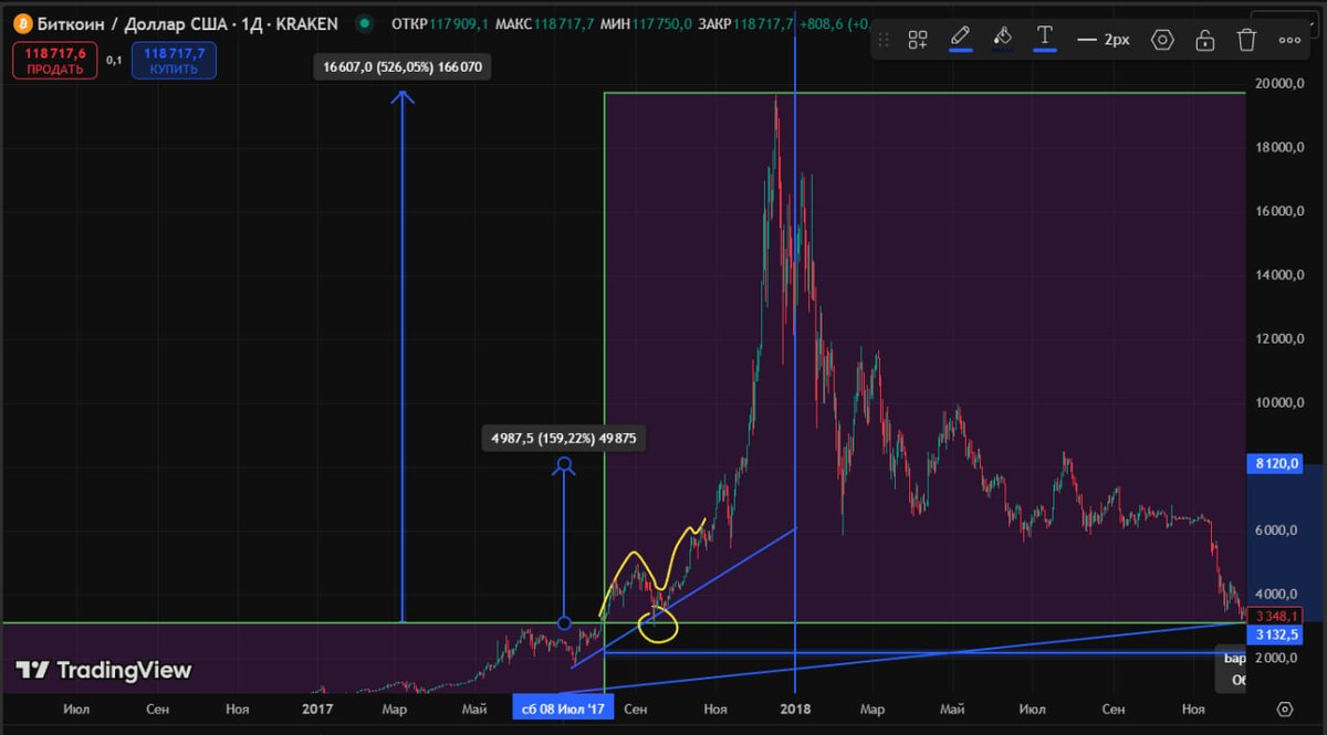 repeating patterns hopefully not false👁️🦅