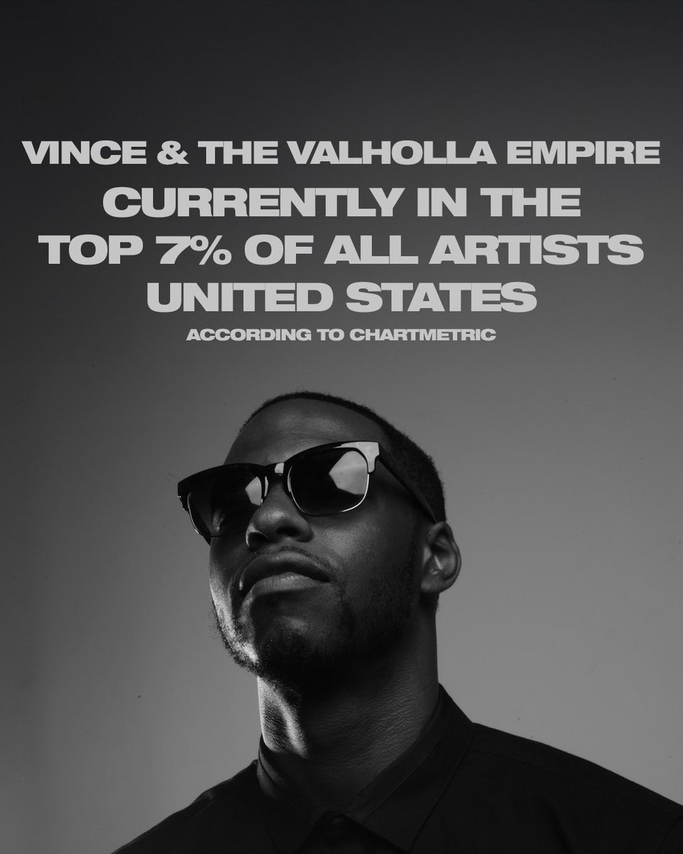 Valholla's tweet image. Rotating collective, Vince & The Valholla Empire is currently in the top 7% percentile of all artists in the United States.
The collective has yet to release a full length project.