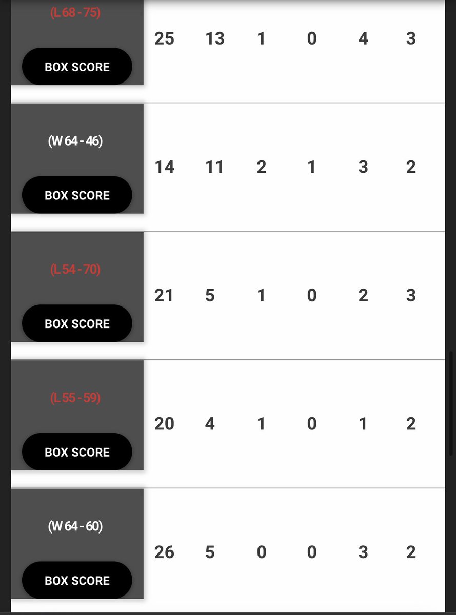 3ssb California Live Period Stats and Averages