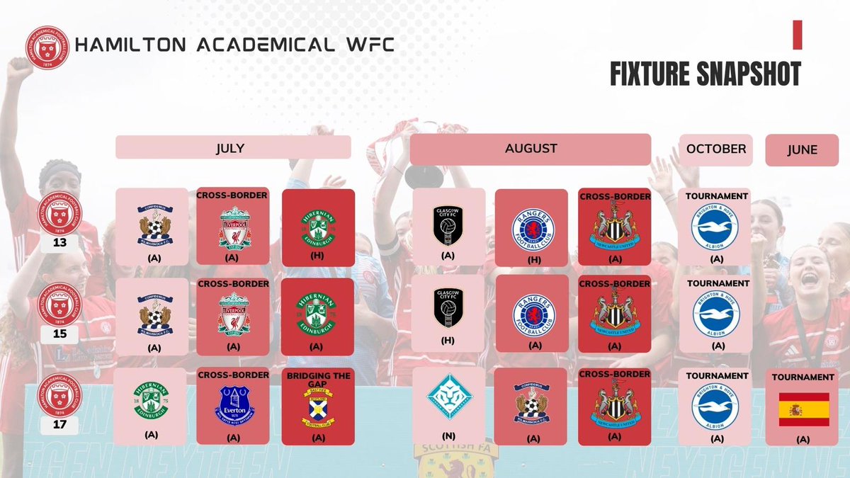 Accies WFC Academy & Community (@accieswfcacad) on Twitter photo ๐๐๐ฅ๐๐จ๐ฆ๐ ๐๐๐๐ค! ๐ดโช๏ธ
Pre-season is back! ๐ฅ This week we welcome back our full performance pathway โ from our new 13's starting their performance journey, to our 17's aiming to break into senior football.
Here's some of the challenges they have to look forward to ๐ ๐๐๐ฅ๐๐จ๐ฆ๐ ๐๐๐๐ค! ๐ดโช๏ธ
Pre-season is back! ๐ฅ This week we welcome back our full performance pathway โ from our new 13's starting their performance journey, to our 17's aiming to break into senior football.
Here's some of the challenges they have to look forward to ๐