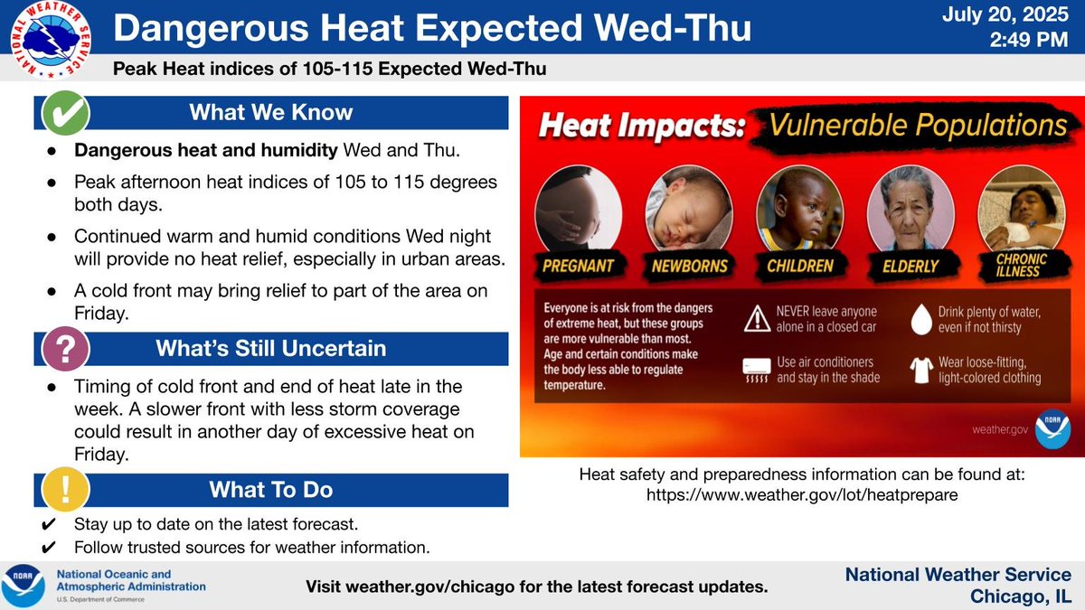 NWSChicago's tweet image. Heat and humidity builds across the region by midweek. Peak heat indices of 105 to 115 degrees are expected Wed-Thu. There are some signs that some relief from the heat may come with a cold front Fri, but uncertainty remains with this. Stay up to date on the latest forecast.