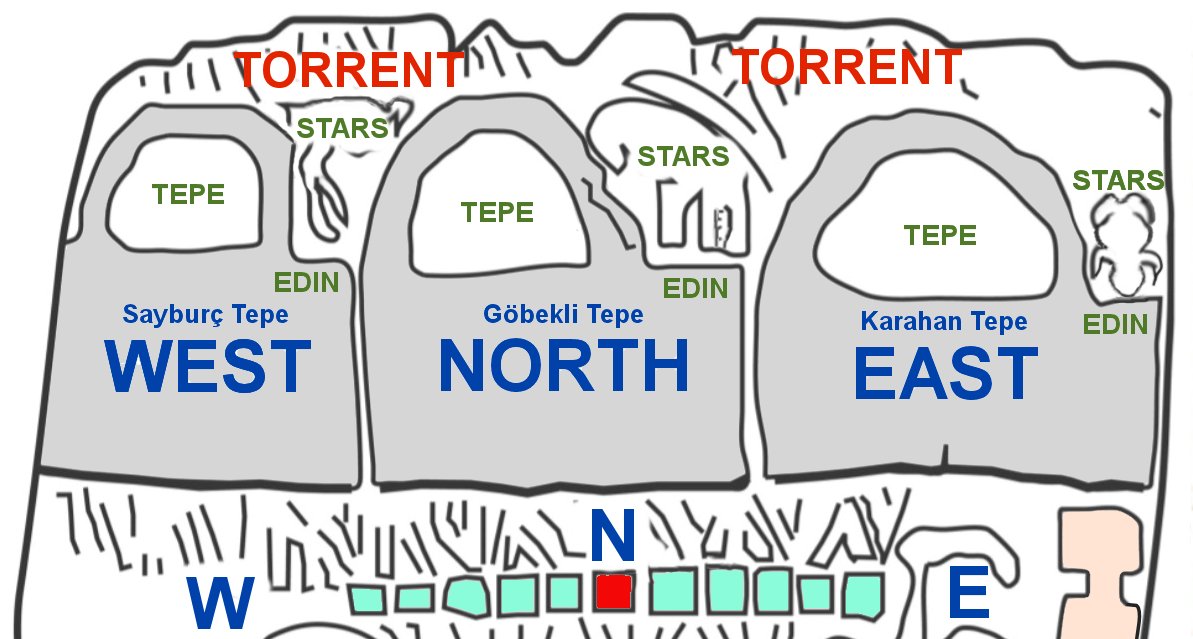 EthicalSkeptic's tweet image. Pillar 43's 'handbags' are three Tepes as seen from the garden plain of Paddan Aram.
Treating every challenging artifact as 'religious thingummy' is a habit of professional obfuscation. Deny them this tool.
theethicalskeptic.com/2025/01/10/an-…