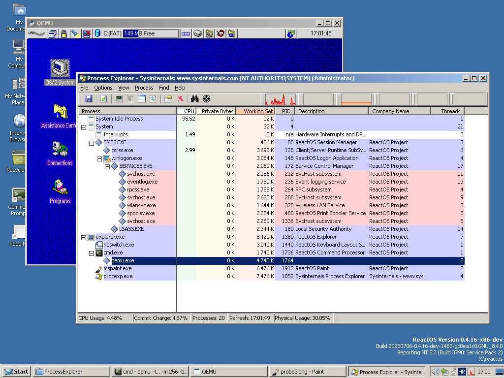 reactos's tweet image. With QEMU, #ReactOS runs OS/2 Warp 4!
Interestingly, both Task Manager and Process Explorer reports usage of 4 MB RAM only, even though virtual machine is set to use 256 MB.
Shots by tompex.