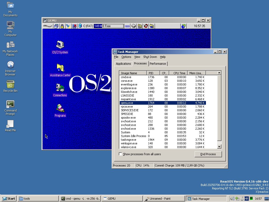 reactos's tweet image. With QEMU, #ReactOS runs OS/2 Warp 4!
Interestingly, both Task Manager and Process Explorer reports usage of 4 MB RAM only, even though virtual machine is set to use 256 MB.
Shots by tompex.