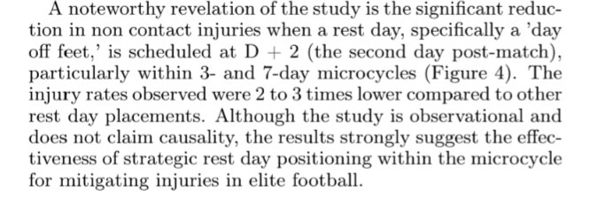 TheFootballPhys's tweet image. ⚽📊 Evidence-Informed and Inferred Principles of Microcycle Periodization in Elite Football
 share.google/QPQMUbAGSbpUzF…
