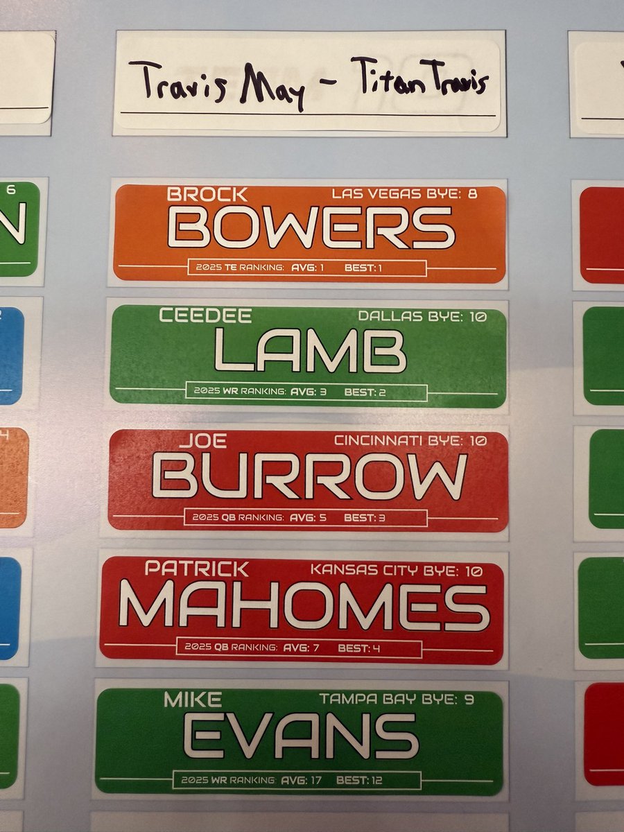Drafting #SFB15 LIVE in Nashville!

Here’s my first five rounds!

Shout to <a href="/Amberalert_ff/">AmberAlertFF</a>, <a href="/TylerBradleyCP/">Tyler Bradley</a>, and <a href="/yoemcat/">Emily Saul</a> for all their work and hosting this year!