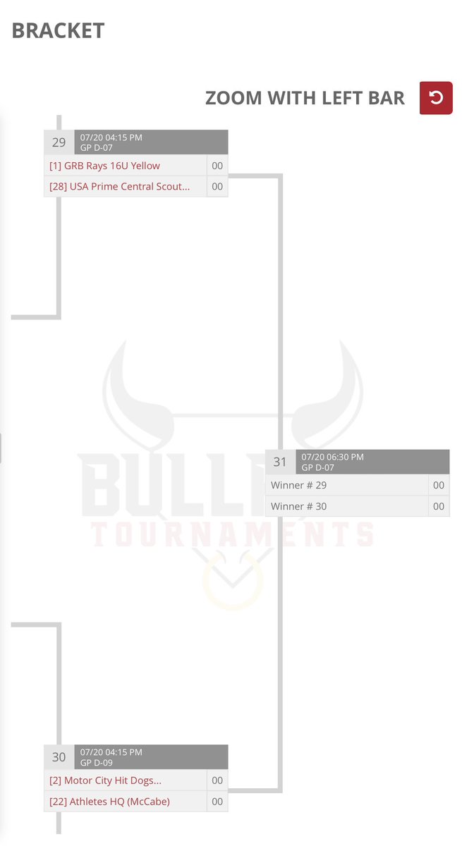 And now down to the final four <a href="/Bullpenevents/">Bullpen Tournaments</a> ABC behind some timely hitting and a great performance on the mound.
<a href="/KeetonK10/">Keeton Kleinhenz</a> CG, W, 2R, 4Ks
<a href="/BeckettLabar22/">Beckett Labar</a> 2-3, 2R
<a href="/JHortenbury/">Jaylan Hortenbury</a> 2-4, R
<a href="/Caden_Phelps_25/">Caden Phelps</a> 2-3, RBI, R

<a href="/jacksonwhite_17/">Jackson White</a> <a href="/USAPRIMEKY/">USA Prime Central</a>