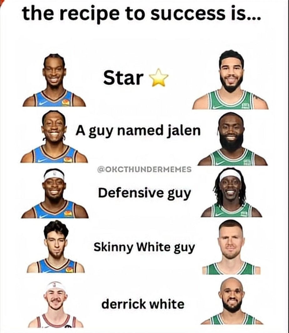 the potion to winning a championship.