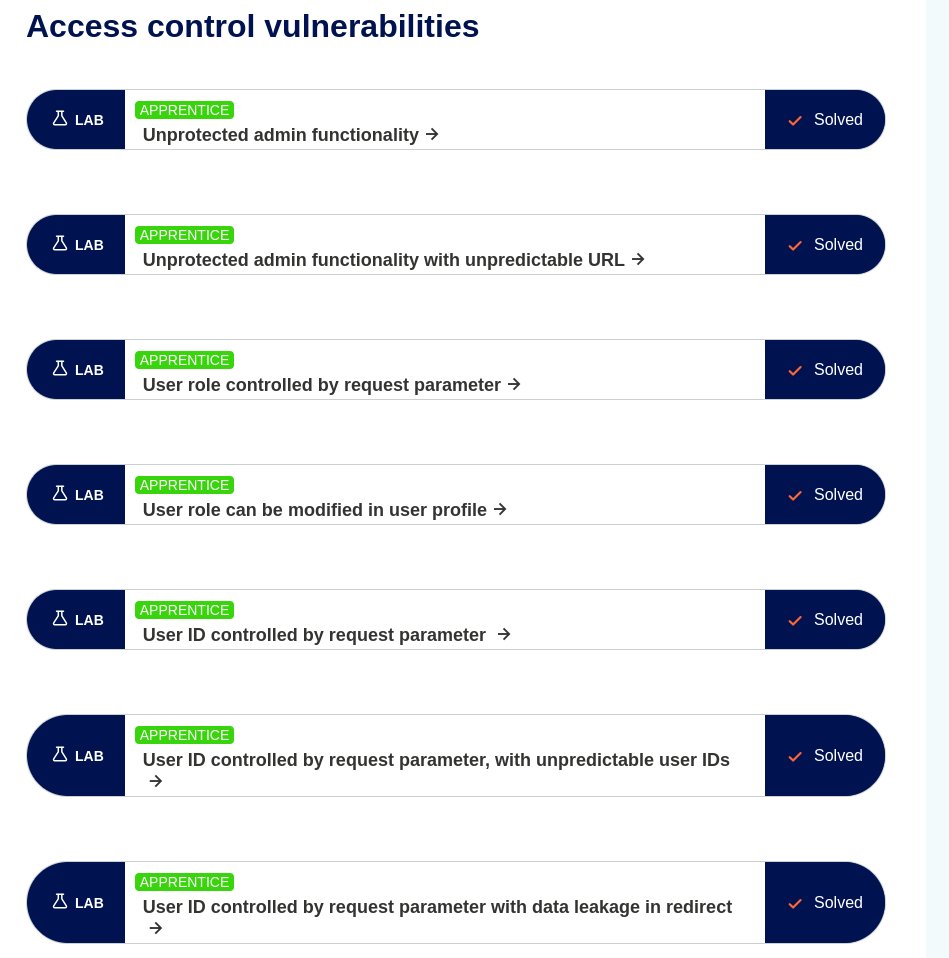 iamgiyu_'s tweet image. A day well spent, solved all the access control labs on portswigger.
what's you are learning?