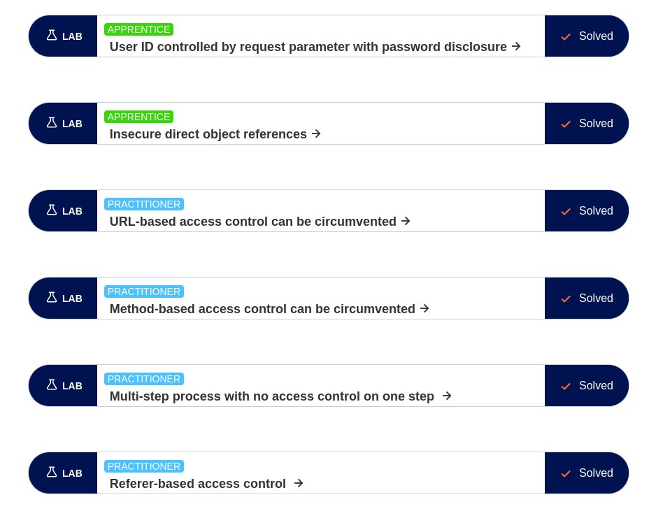 iamgiyu_'s tweet image. A day well spent, solved all the access control labs on portswigger.
what's you are learning?