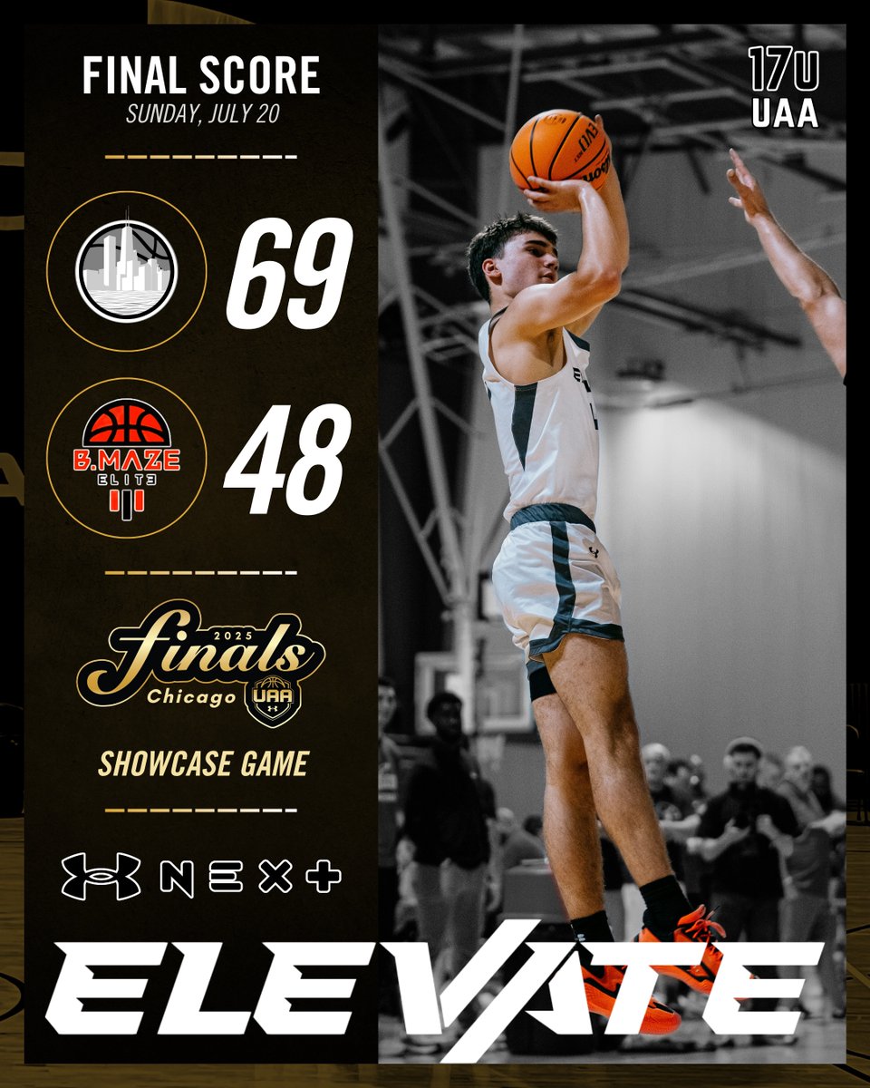 CoachSotos's tweet image. 17u Elevate UAA ends the season on a high note with another balance effort to take down B Maze Elite!
Christopher Kirkpatrick – 19p
Hudson Scroggins – 14p
Jordan Williams – 9p
Adam Anwar – 9p
Andrew Jensen – 8p
AJ Chambers – 6p
Matthew Szafoni – 4p
@UANextBHoops #ElevateUAA