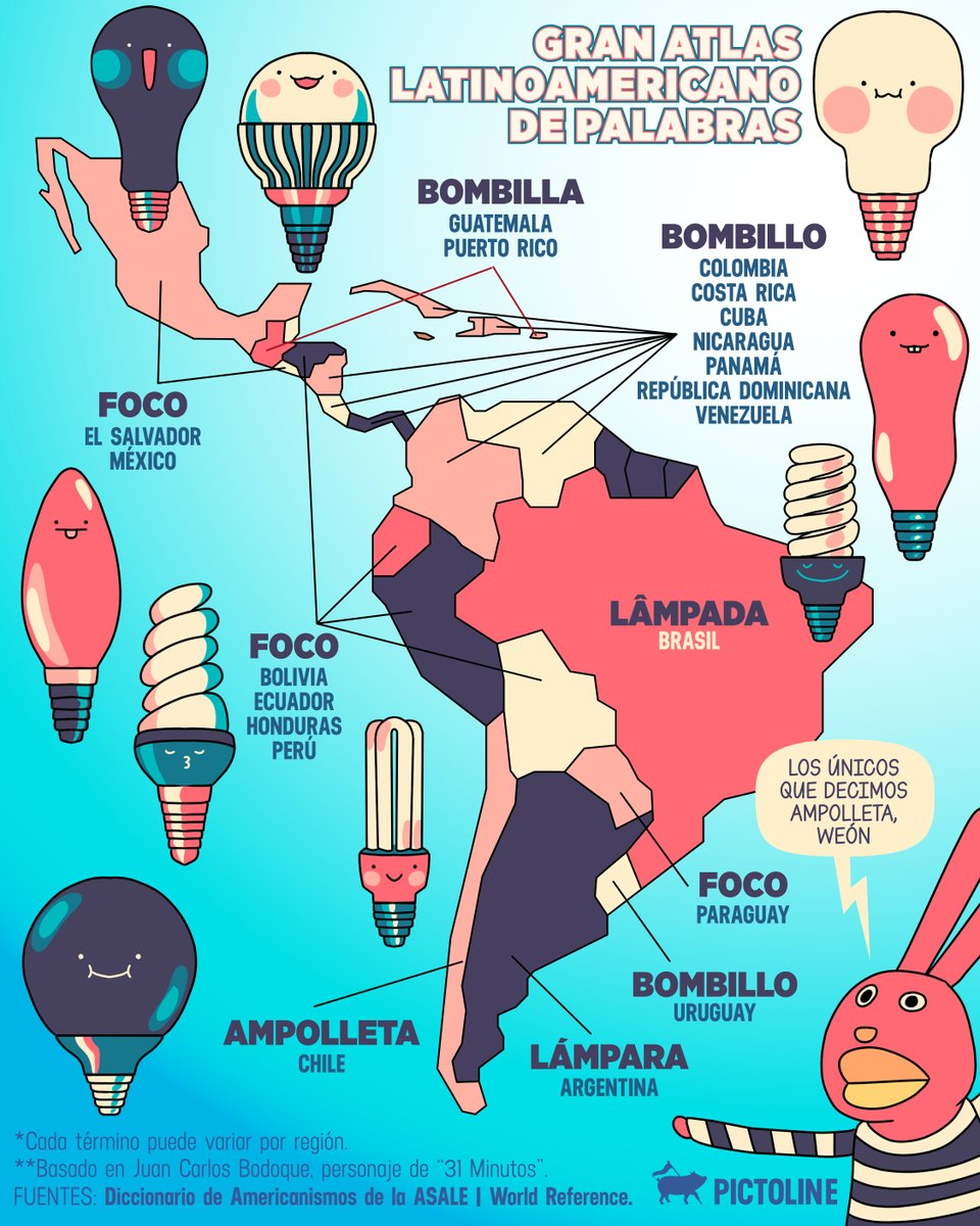 pictoline's tweet image. 🇨🇱: “¿Me pasas una ampolleta?” 🗣️💡
El resto de los países en Latam 🌎: ¿Una qué? 😅

#lenguaje #latinoamerica #español #curiosidades #cultura #lenguas #viajes #pictoline