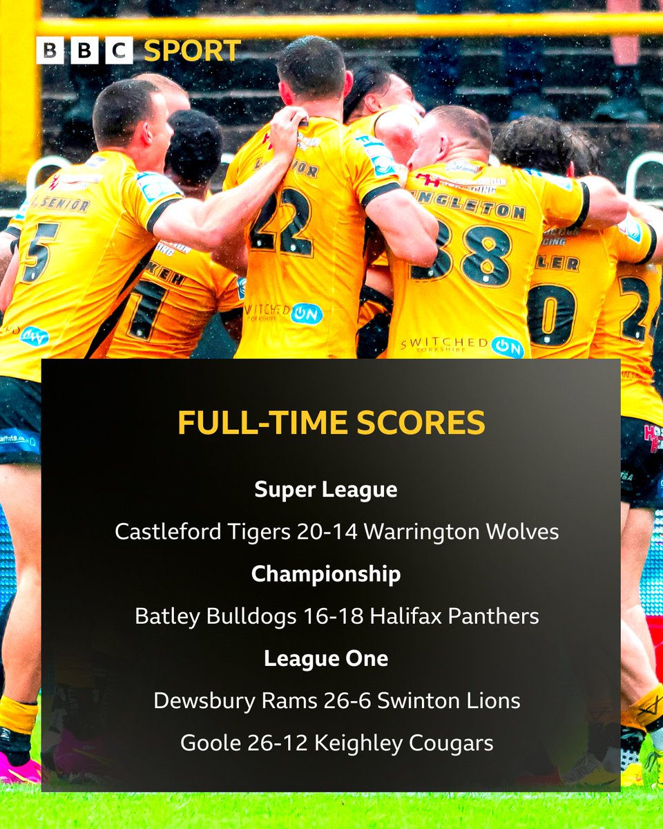 BBCWYS's tweet image. ⏱ FULL-TIME!
🏉 @CTRLFC 20-14 Warrington
🏉 @BatleyRLFC 16-18 @HalifaxPanthers
🏉 @DewsburyRams 26-6 Swinton
🏉 Goole 26-12 @Cougarmania
🎙 Post-match reaction to follow plus @WTrinityRL star Caius Faatili live in the studio
📻 @BBCLeeds
📡 92.4FM | DAB | Online
🌍…