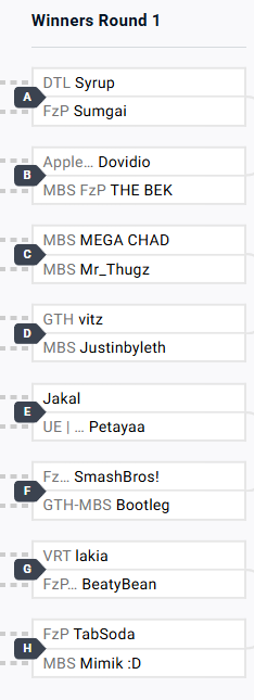 mbsRAW's tweet photo. Its that time!

Final bracket starts in 1 hour, and here are your winners and losers side matches!

We will be starting off hot with on winners
@syrup_nair vs @Sumgai_SSB 

and in losers side

@geovenera vs @Karflo_ 

See you at 1pm eastern! Stream links below https://t.co/ylWIYtG9Fo