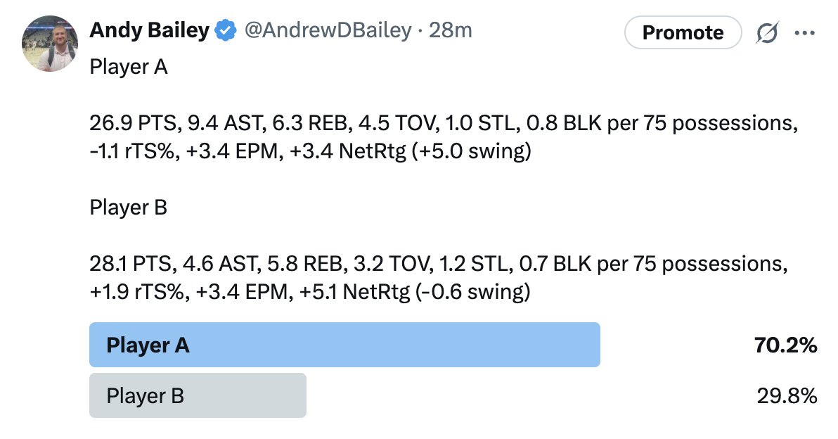 AndrewDBailey's tweet image. Player A is 2024-25 Cade Cunningham. Player B is 2024-25 Anthony Edwards.