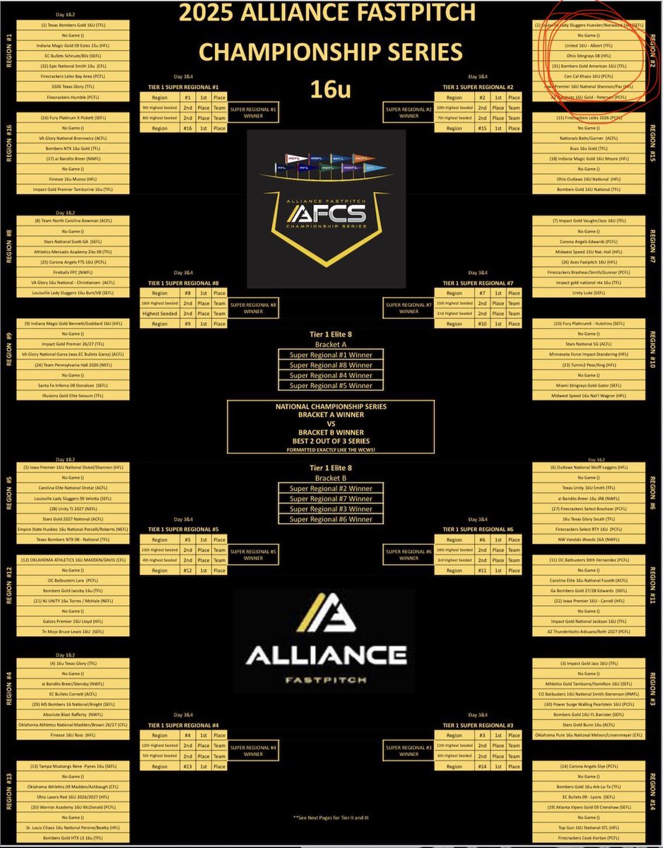 Alliance Fastpitch Championships start Monday! 

Region 2

Monday- 1:30pm vs United Albert
Championship Park
Field S-4