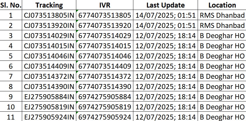 anandsumann's tweet photo. @IndiaPostOffice 
My articles are not moving since 6-8 days. No update from India Post. Kindly do the needful. https://t.co/SIRLUtQpZA
