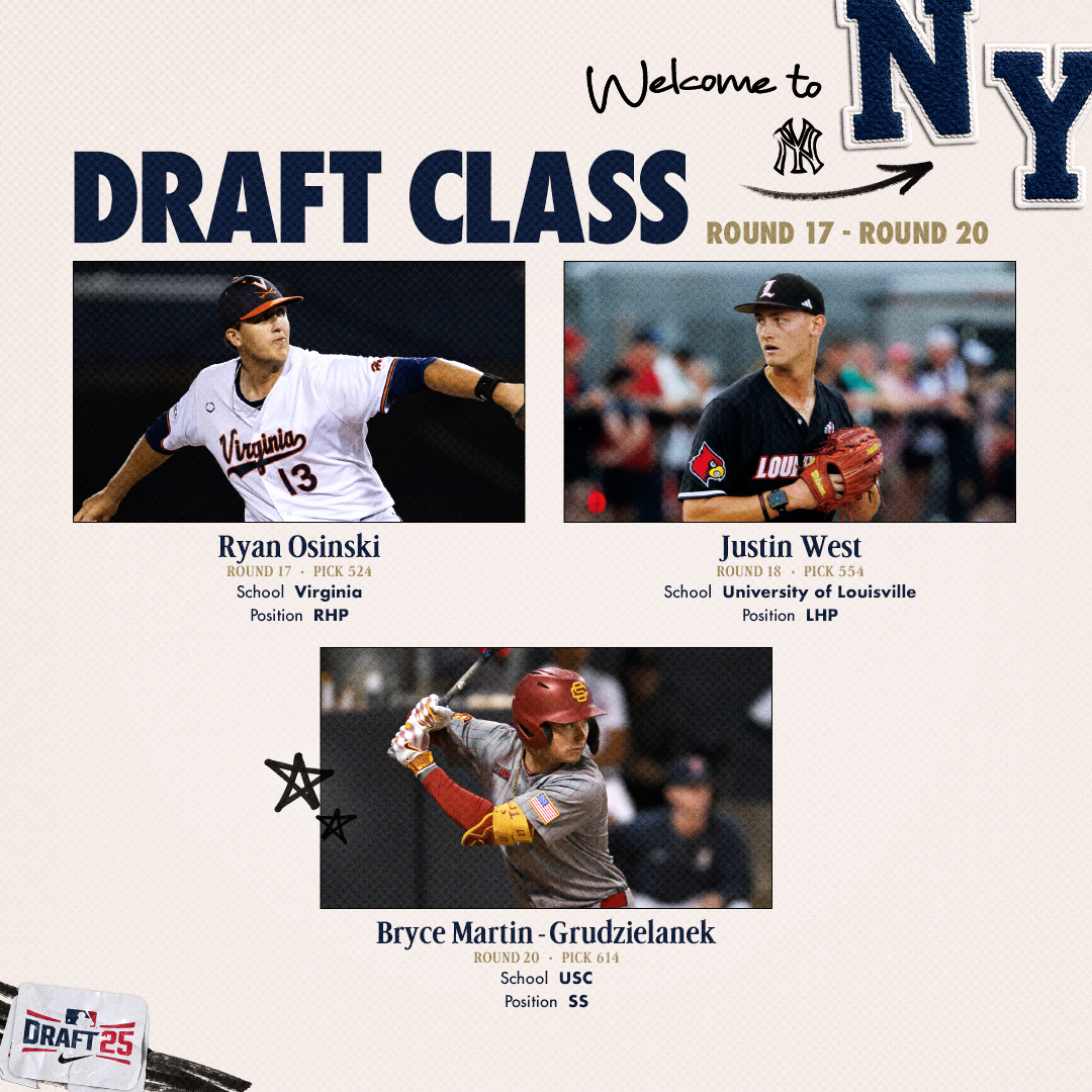 NYYPlayerDev's tweet image. The Yankees have signed 18 of their 19 selections from the 2025 #MLBDraft:
Our 2025 Draft Class Signees by Position:
Pitchers – 9 ( 7-RHP / 2-LHP)
Infielders – 7
Outfielders – 2