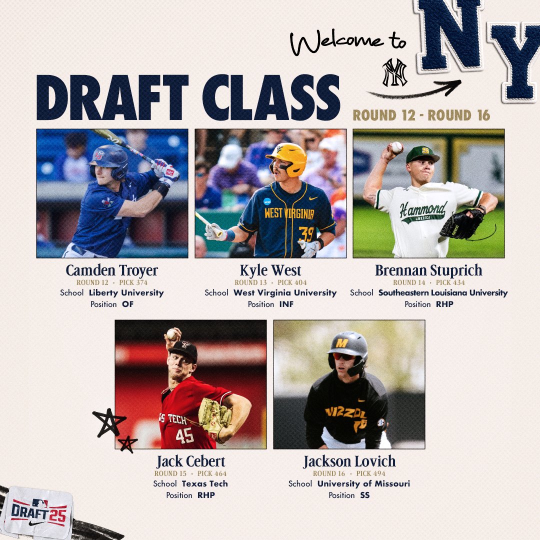 NYYPlayerDev's tweet image. The Yankees have signed 18 of their 19 selections from the 2025 #MLBDraft:
Our 2025 Draft Class Signees by Position:
Pitchers – 9 ( 7-RHP / 2-LHP)
Infielders – 7
Outfielders – 2