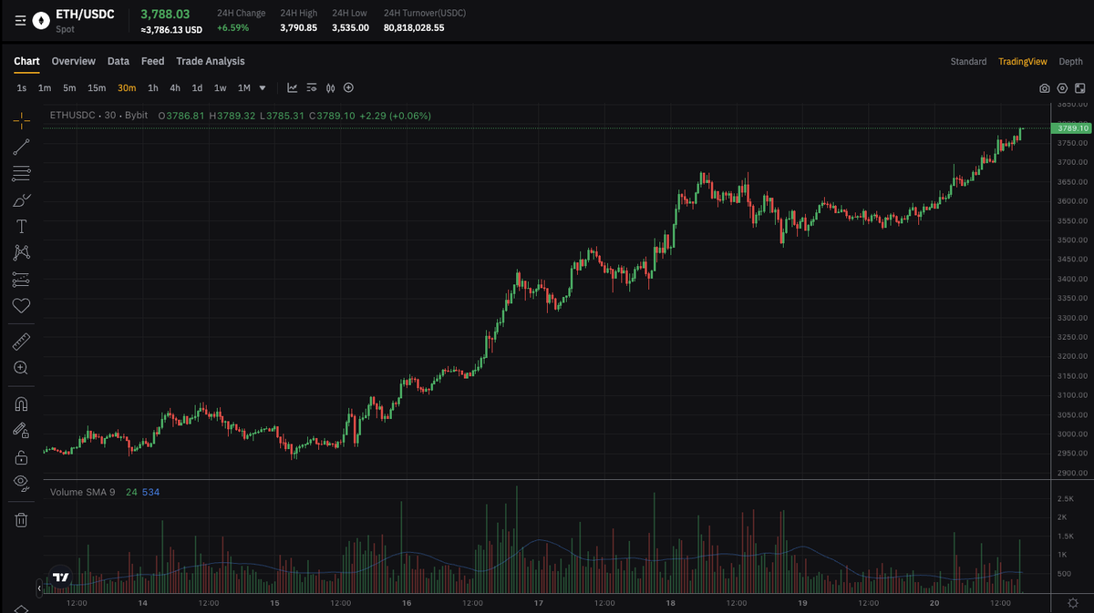 simplemfer's tweet image. the ethereum blockchain is preparing to expand your rectal to limits never seen before.
i hope you stretched.
$ETH